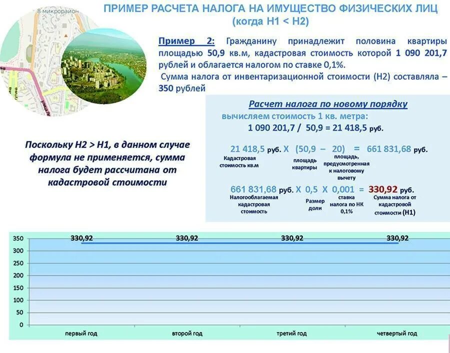 Озон рассчитать налоги. Формула расчета налога на имущество физических лиц. Как рассчитать налог на имущество физ лиц. Налог на имущество физ лиц пример расчета. Как рассчитывается налог на имущество физических лиц расчет.