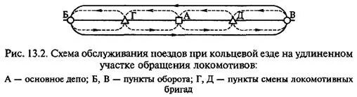 Схема обслуживания участков локомотивами и локомотивными бригадами. Участки работы локомотивов. Схема тягового обслуживания поездов локомотивами. Способы обслуживания тяговых плеч локомотивами. Участок обращения локомотивов.