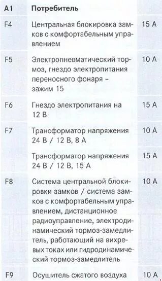 Схема предохранителей актрос. Mercedes axor 2 схема предов. Схема предохранителей актрос. Блок предохранителей мерседес актрос мп1. Блок предохранителей мерседес актрос 1841.