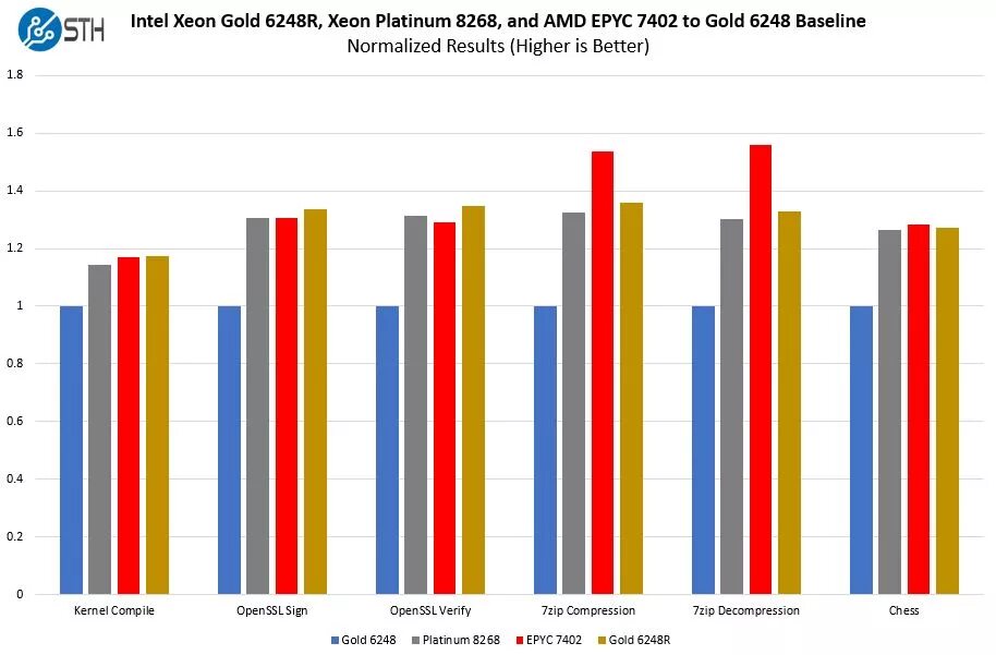 Xeon r gold