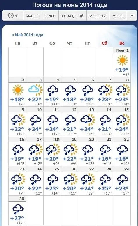 Погода. Прогноз на июнь. Какая погода. Какая погода будет в июне. 23 число июнь