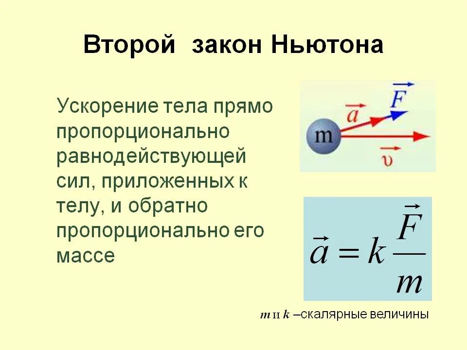 Закон физики тело. Второй закон Ньютона формулировка. Формула для нахождения второго закона Ньютона. Выражение второго закона динамики Ньютона:. Формула нахождения ускорения 2 закона Ньютона.