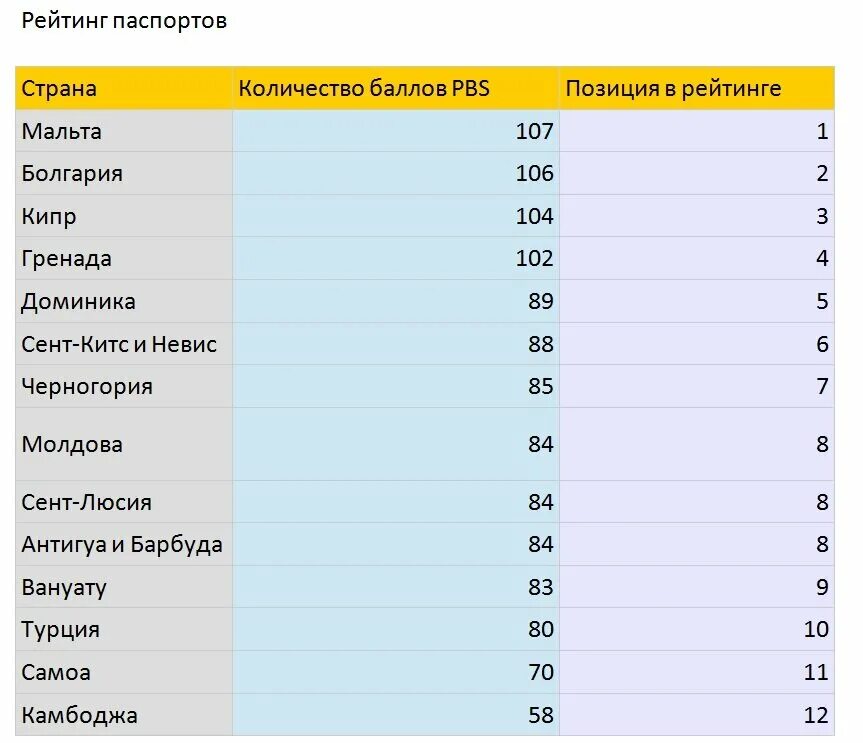 Недружественные страны список на сегодня таблица Правительство утвердило перечень недружественных России стран и территорий Мос