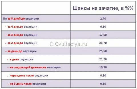 От естественной смазки можно забеременеть