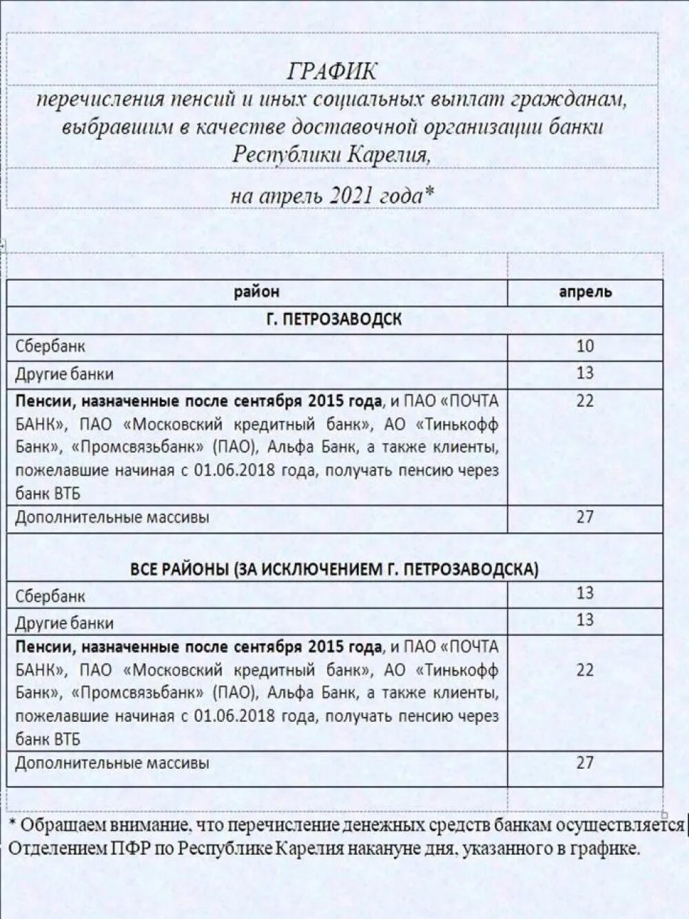 График выплаты пенсий в красноярском крае. График выплаты пенсий. График перечисления пенсий. График перечисления пособий. График выдачи пенсий в Рыбинске.