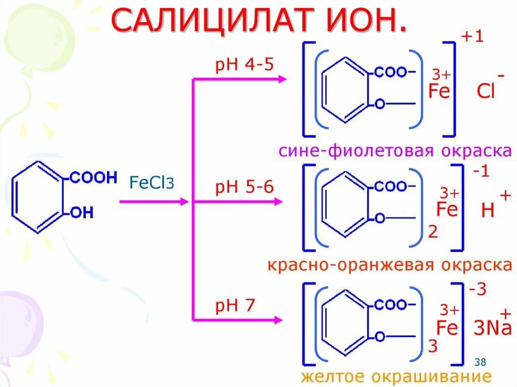 Натрия салицилат с хлоридом железа. Натрия салицилат подлинность реакции. Салицилат натрия fecl3. Натрия хлорид подлинность