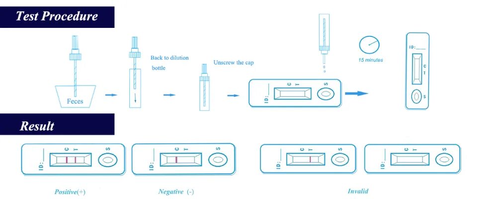 Тест на пищевое расстройство idrlabs. Схема проведения экспресс теста на ковид. Экспресс тест FOB инструкция по применению. Тестер на курение.