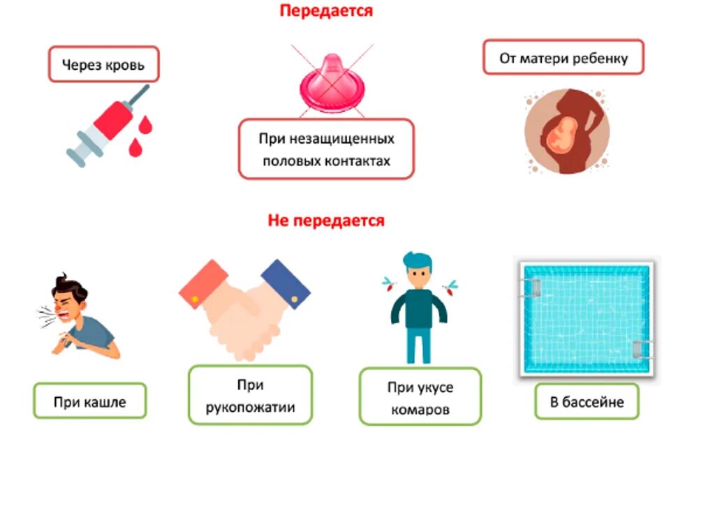 Бытовой вич. ВИЧ. Источник СПИДА.