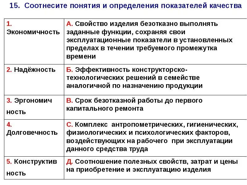 Соотнесите виды. Соотнесите понятия и определения. Определение показателей качества. Задание соотнесите понятия и определения. Соотнесите показатели и определения *.