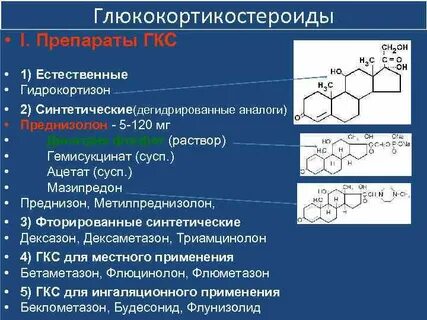 Глюкокортикоиды что это за препараты названия