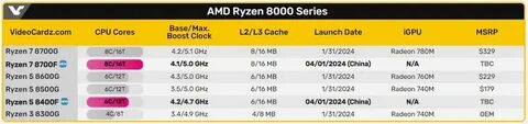 Ryzen 7 8700f обзор