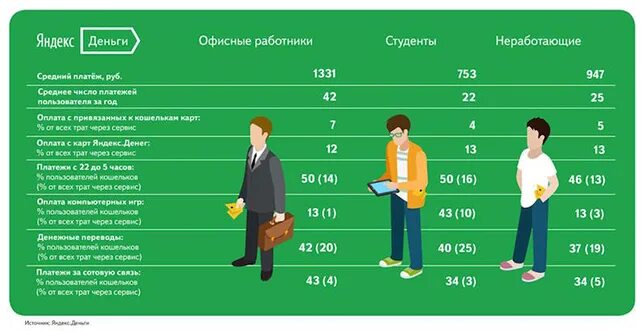 Сколько специалистов работает