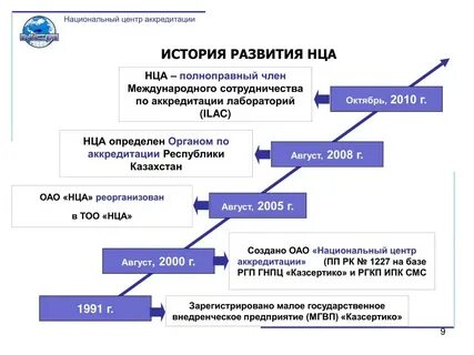 Апелляция аккредитации