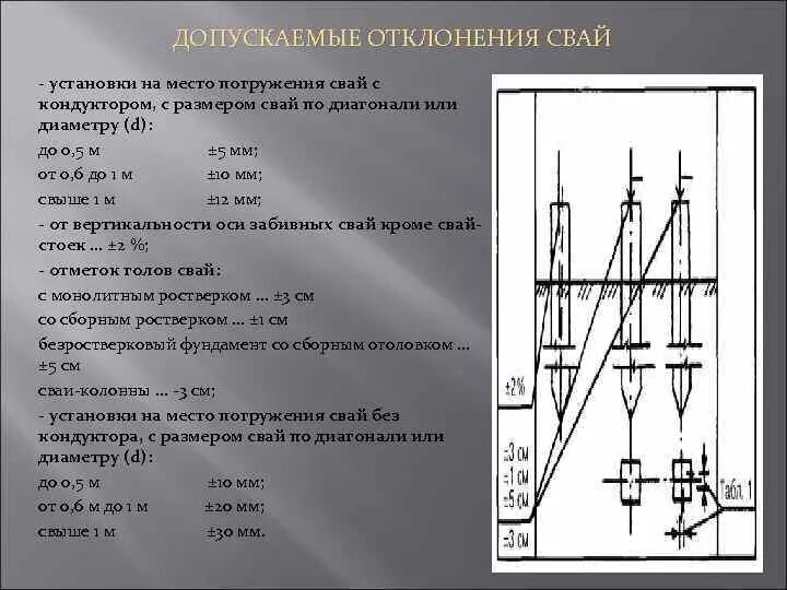 Отклонение свай сп. Допуски отклонений при монтаже винтовых свай. Допуски при забивке свай. СНИП допустимое отклонение свай. Допустимые отклонения при забивке свай.