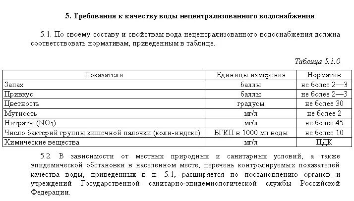 Источники нецентрализованного водоснабжения санпин. 1110-02. Санпин воде нецентрализованного водоснабжения. Санпин воде нецентрализованного водоснабжения. Нецентрализованное водоснабжение норматив.