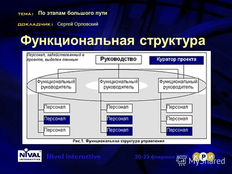 Функциональная структура по кодам в бюджете. Этапы большого пути проект описание проблемы. Этапы большого 6