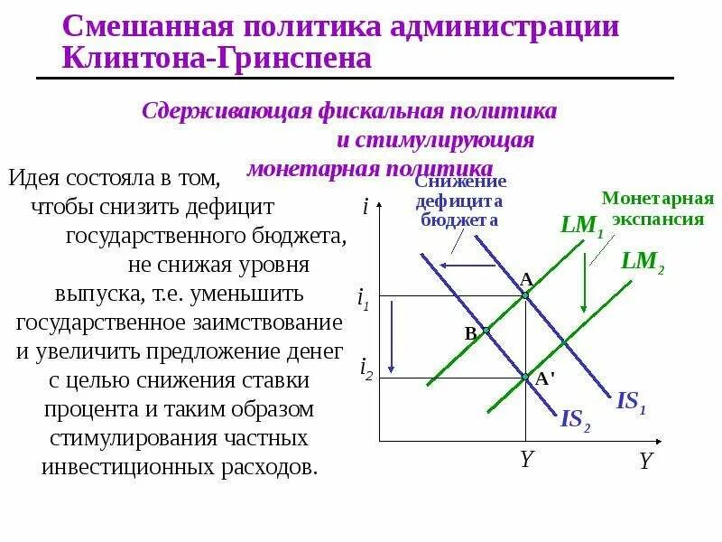 Денежно модель is lm. Модель is-lm. модель is-lm увеличение денежной массы. модель is lm bp. увеличение предложение денег is-lm.