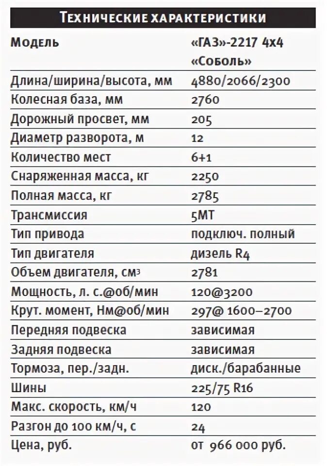 Габариты газ 2217 соболь баргузин. Соболь двигатели характеристики. Соболь 4х4 2752 технические характеристики. Газ соболь 2752 характеристики. Газ соболь 2217 технические характеристики.