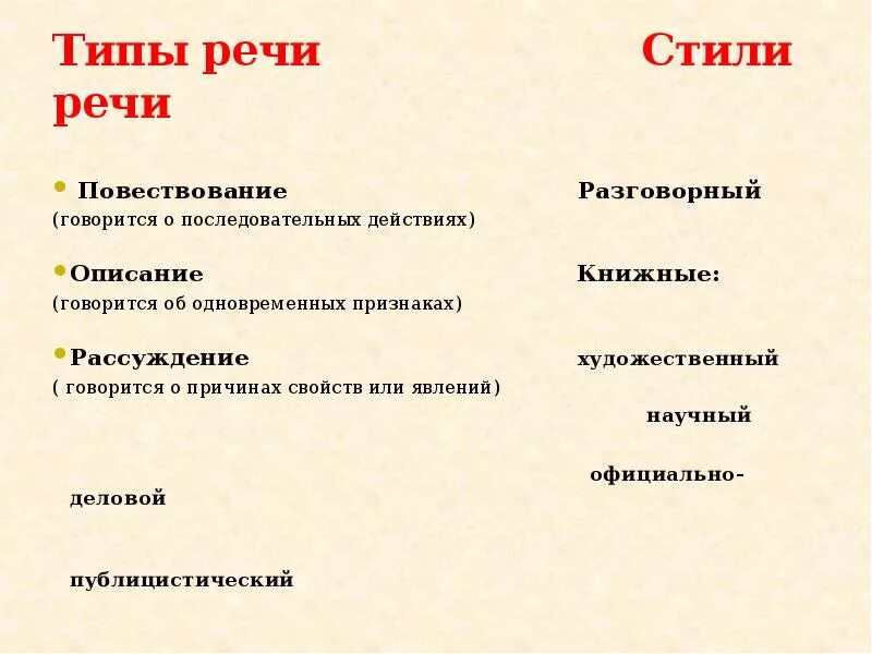 Вид сперва. Стили и типы речи в русском языке. Стили и типы речи в русском языке таблица. Текст типы речи стили речи. Типы текста и стили речи таблица.