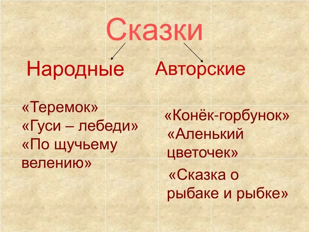 Сказки авторские и народные. Список народных и авторских сказок. Авторские и народные сказки таблица. Авторская и народная сказка. Жанр авторских сказок