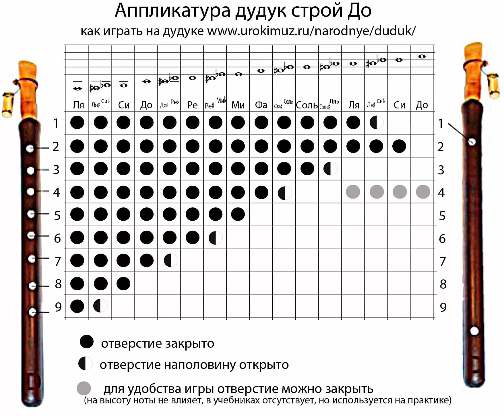 Флейта минус. Дудук аппликатура строя ля. Аппликатура дудука Строй ля. Строй ля дудук аппликатура дудука. Блок флейта аппликатура си бемоль.