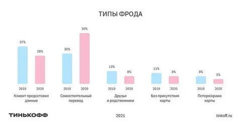 Динамика 2020