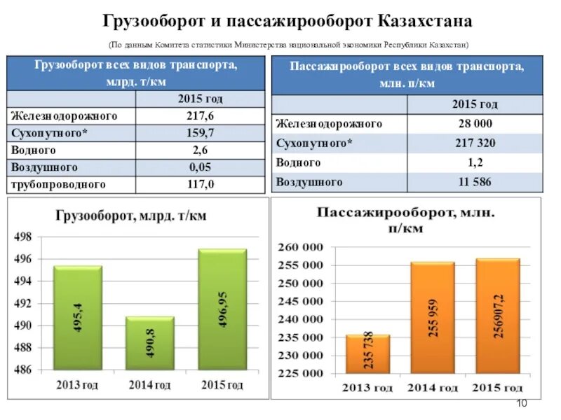 Определить пассажирооборот транспорта. Грузооборот. Грузооборот транспорта. Грузооборот и пассажирооборот. Структура грузооборота.