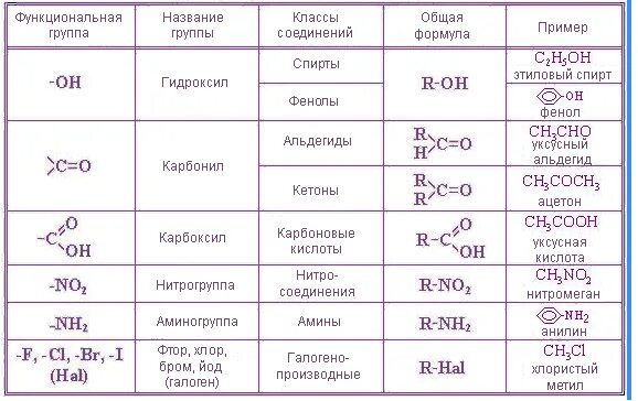 Название функциональной группы oh