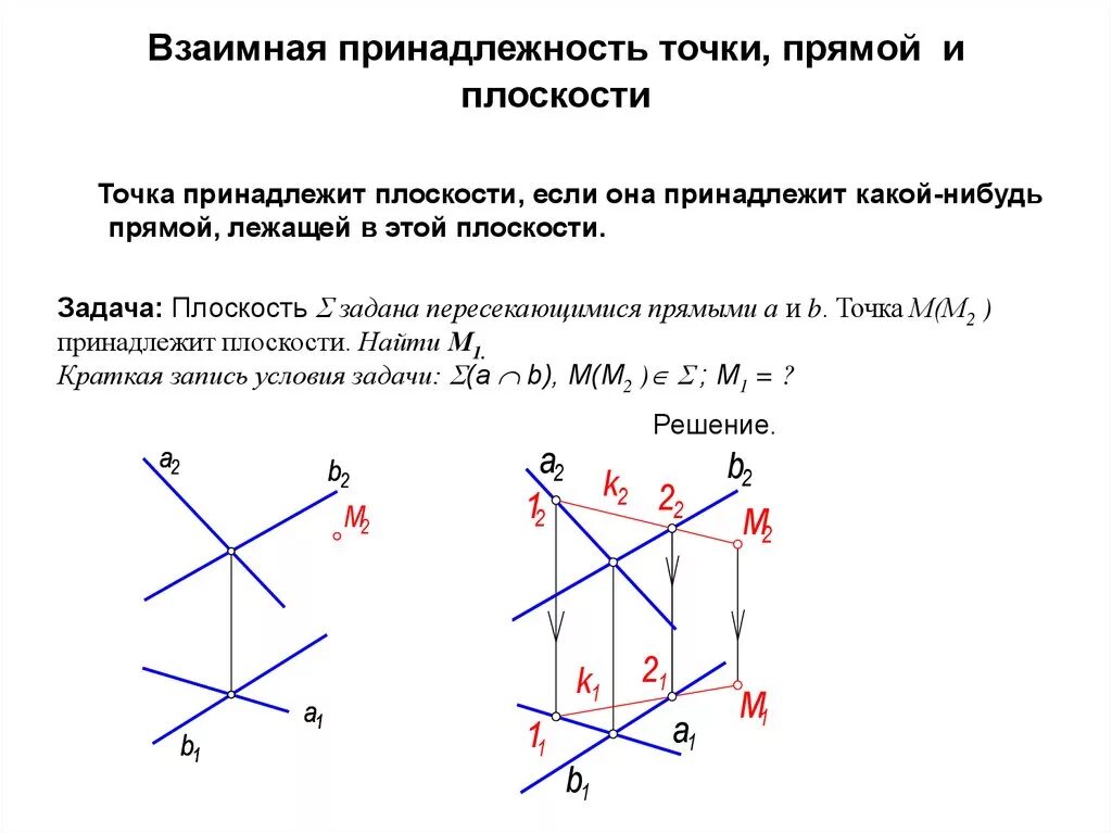 Принадлежность точки и прямой плоскости. Принадлежность точки плоскости Начертательная геометрия. Точка принадлежит плоскости Начертательная геометрия. Признак принадлежности точки прямой.