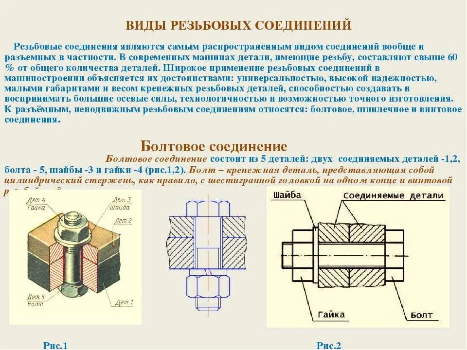 Какое типы соединений используют. Типы болтовых соединений деталей. основные конструктивные формы крепежных резьбовых соединений. к какому виду соединений относятся резьбовые соединения?. поперечное сечение резьбового соединения.