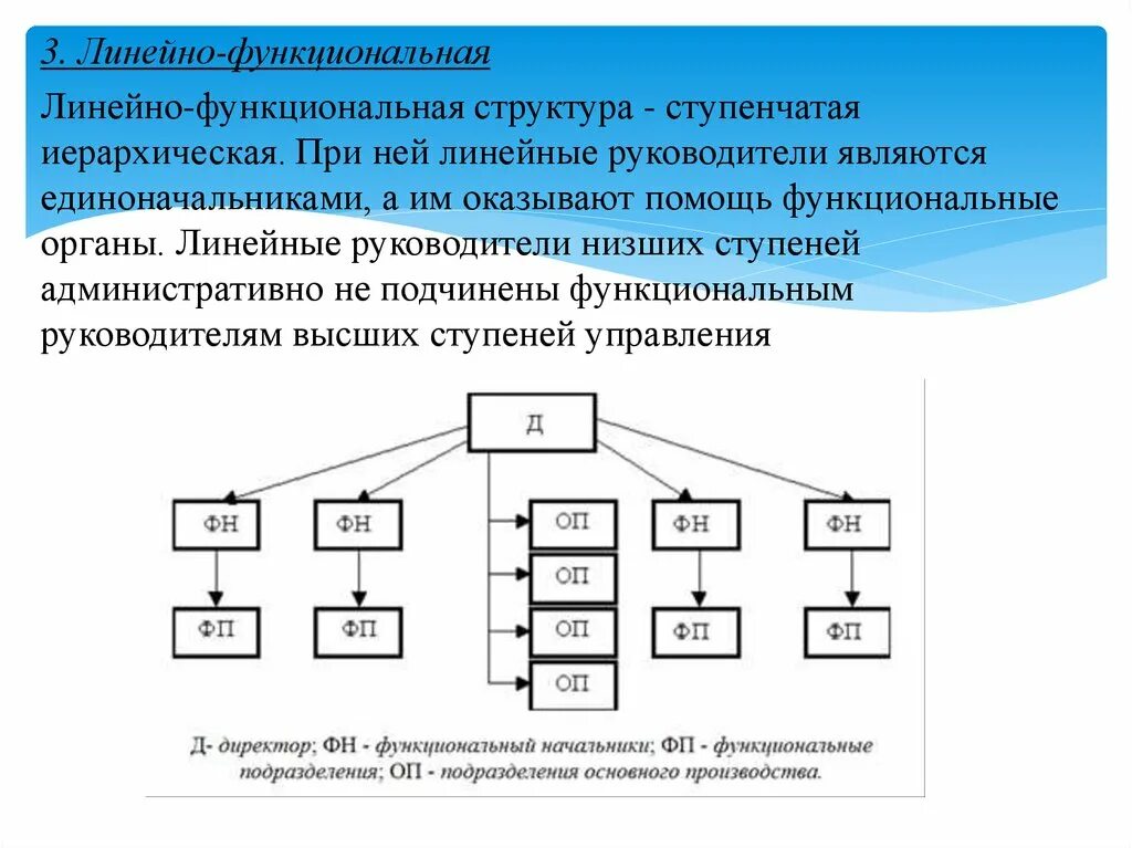 Линейно-функциональная структура управления компании. Схема линейно-функциональной структуры управления предприятием. Линейно-функциональный Тип организационной структуры. Структур управления: линейную структуру. Функциональная форма управления