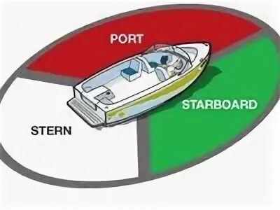 Starboard side. Port starboard. port board starboard. starboard port side. portside и starboard.