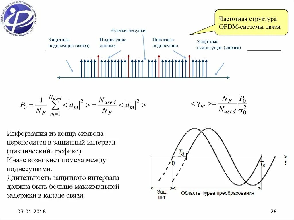 Частотный интервал между поднесущими OFDM. Структура OFDM сигнала. Несущая частота. Поднесущая и несущая. Частота интервала 0 150