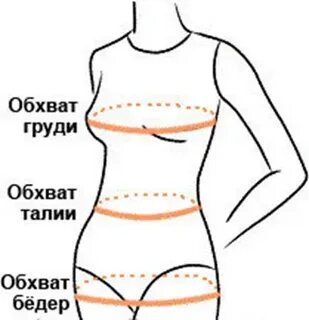 Как замерить обхват талии