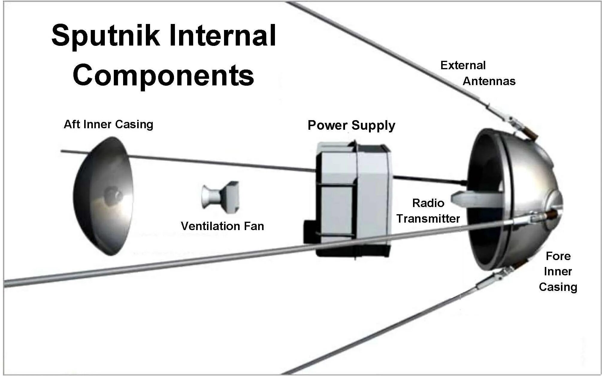 Tr sputnik