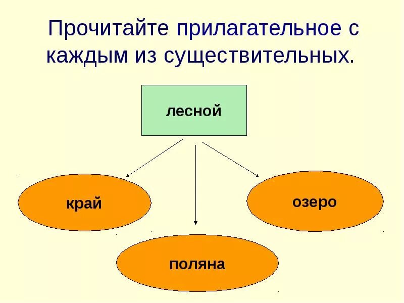 Урок имя прилагательное значение 2 класс. Имя прилагательное презентация. Презентация на тему имя прилагательное. Имя прилагательное 5 класс. Презентация прилагательное 3 класс.