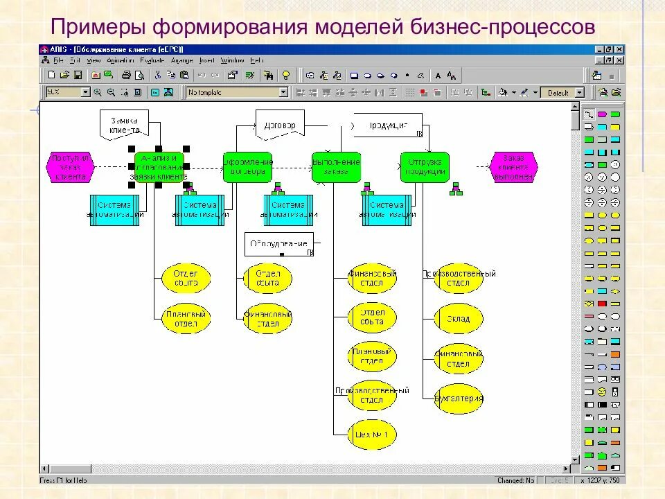 Моделирование процессов. Модель бизнес процесса пример. Бизнес процесс пример. Моделирование бизнес-процессов примеры. Модель описания бизнес процесса