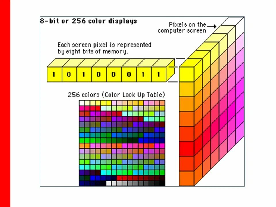 Палитра 256 цветов 8 бит. 8 Битный цвет. RGB цвета 8 бит. 16 Битный цвет. Режиме high color