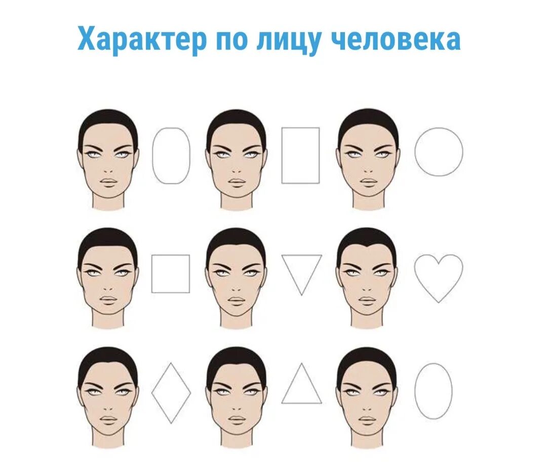 Как понять какой формы у тебя лицо. Формы лица. типы лица формы лица. формы лица схема. типы лица у женщин.