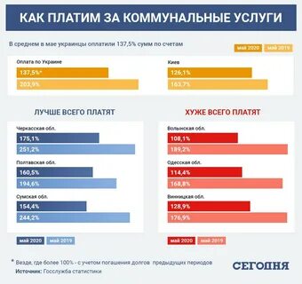 Украински плати