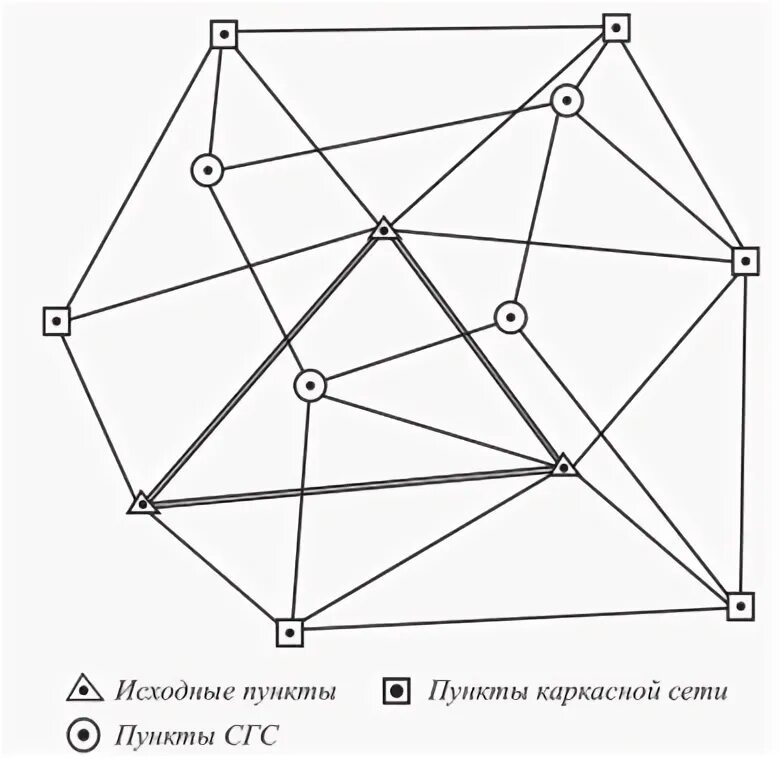 Схема опорной геодезической сети. Геодезическая опорная сеть. Сети сгущения. Построение спутниковой геодезической сети. Пункты геодезической сети схема.