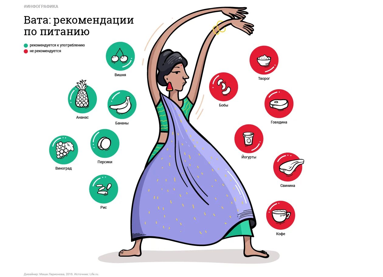 Аюрведа вата доша. Питта вата капха доша. Тип тела вата. Конституция человека типы вата, питта, капха. Аюрведа питание для вата доши.