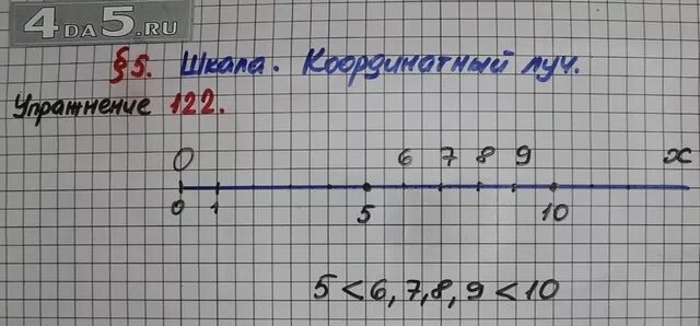 Координатный Луч 5 класс задания по математике Мерзляк. Математика 5 класс номер 122. Отметьте на координатном Луче все натуральные числа которые. Математика 5 класс 122 номер 546. Математика вторая часть страница 32 номер 122