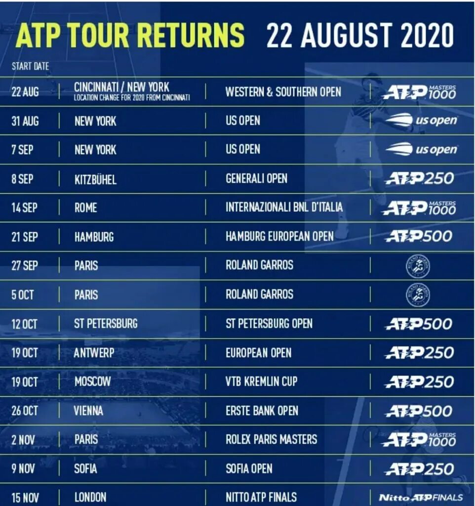 Атп теннис календарь. Атп теннис календарь. Расписание турниров atp. Календарь теннисных турниров 2021 wta. Календарь atp 2022г.