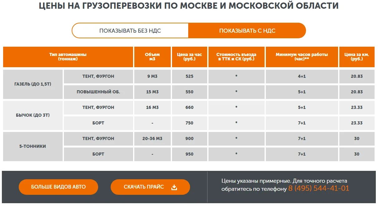 Прайс на доставку. Расчет стоимости грузоперевозки. Доставка расценки. Как рассчитать стоимость перевозки. Рассчитать стоимость грузоперевозки.