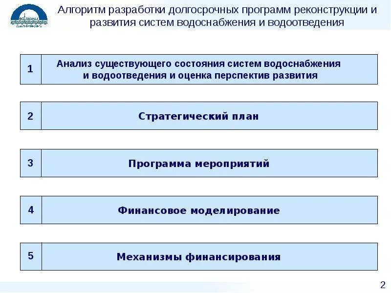 Статья водоснабжения и водоотведения. Алгоритм работы системы водоснабжения. Эксплуатация систем водоснабжения и водоотведения. Анализ существующего состояния систем водоснабжения и водоотведения. Развитие системы водоснабжения.