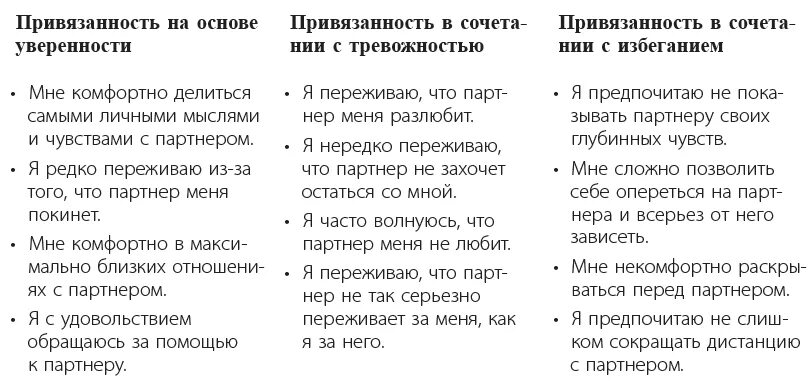 Как проработать тип привязанности. Типы привязанности таблица. Надежный Тип привязанности. Тип привязанности виды. Виды привязанности в отношениях.