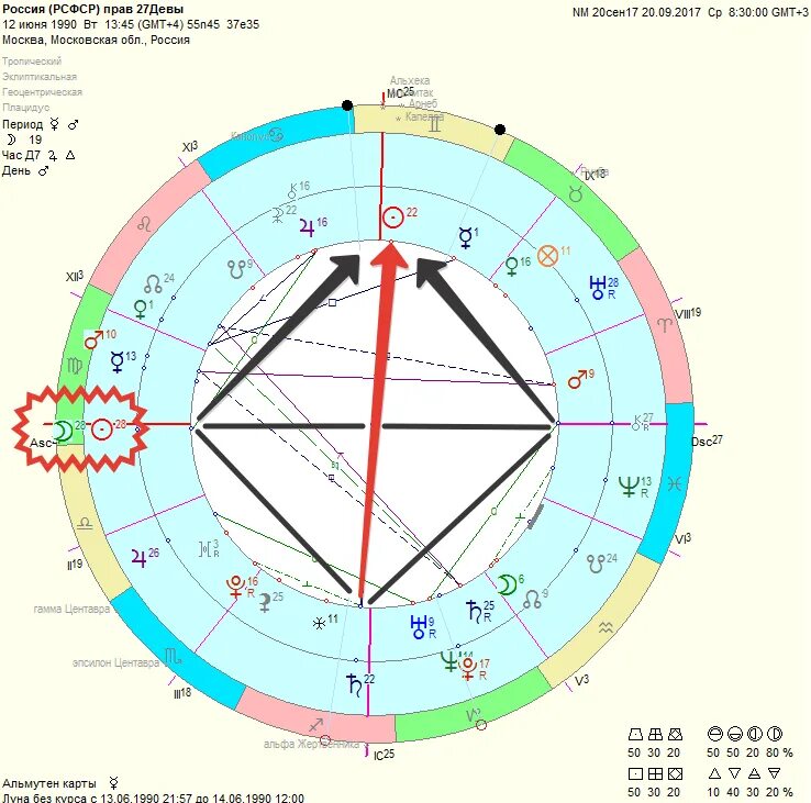 Натальная карта чеботкова. Астрологическая карта Москвы Брюса. Астрологическая карта Москвы. Карта Москвы гороскоп.
