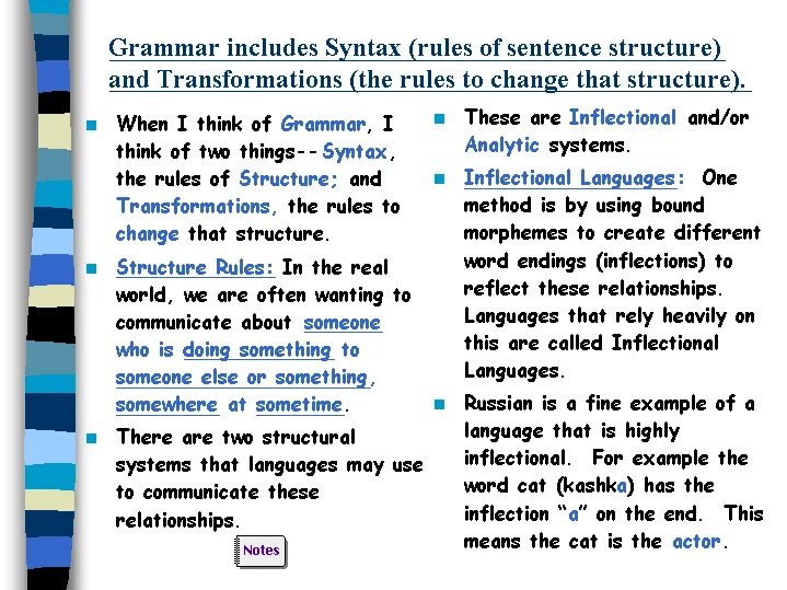 Think about Grammar правило. Sentence structure in English Rules. Схема правила think about Grammar.