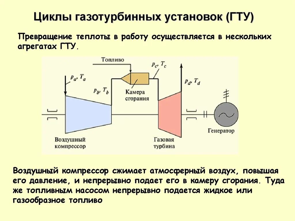 Цикл Брайтона ГТУ. Принципиальная схема газотурбинной установки. Энергетические показатели газотурбинной установки. Термодинамический цикл ГТУ. Цикл сложного процесса